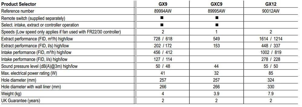 Xpelair GXC9 9" Axial Extractor Fan With Pullcord (89995AW) 4 Xpelair GXC9 9" Axial Extractor Fan With Pullcord (89995AW) - Image 2
