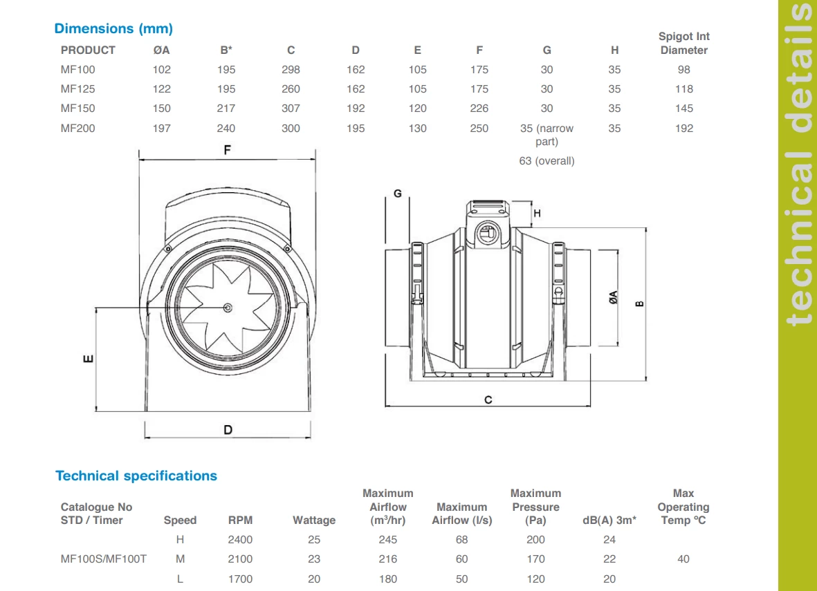 Manrose MF100T Mixed Flow In-Line Extractor Fan With Timer (Use With 100mm / 4 Inch Ducting) 4 Manrose MF100T Mixed Flow In-Line Extractor Fan With Timer (Use With 100mm / 4 Inch Ducting) - Image 2