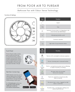 Vent Axia PureAir Sense Odour Sensing Intelligent Fan (479460) -Ventilation System pureair