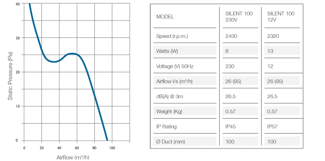 Envirovent Silent 100 Axial Extractor Fan With Backdraught Shutters - White - SIL100S 4 Envirovent Silent 100 Axial Extractor Fan With Backdraught Shutters - White - SIL100S - Image 2