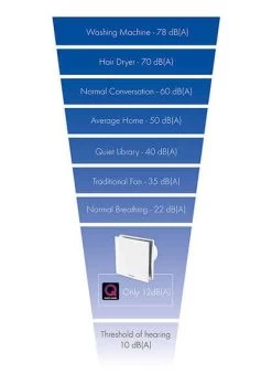 Vent Axia VASF100TV Variable Speed, Intermittent And Timer Silent Bathroom Fan (479086) 7 Vent Axia VASF100TV Variable Speed, Intermittent And Timer Silent Bathroom Fan (479086) -Ventilation System silent fan sound chart 2019 1 1 1
