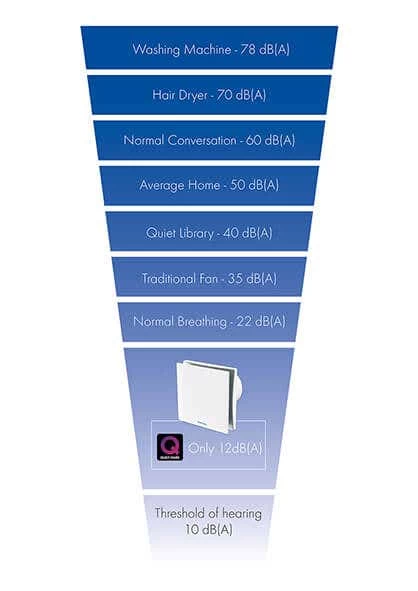 Vent Axia VASF100TV Variable Speed, Intermittent And Timer Silent Bathroom Fan (479086) 5 Vent Axia VASF100TV Variable Speed, Intermittent And Timer Silent Bathroom Fan (479086) - Image 3