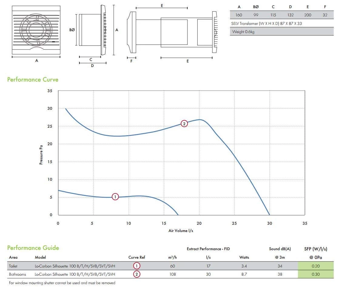 Vent Axia Lo-Carbon Silhouette 100SVB SELV Bathroom Fan Neon & Shutter (441511) 4 Vent Axia Lo-Carbon Silhouette 100SVB SELV Bathroom Fan Neon & Shutter (441511) - Image 2